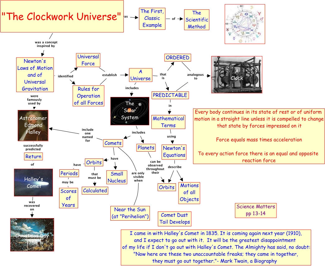 09 Clockwork Universe