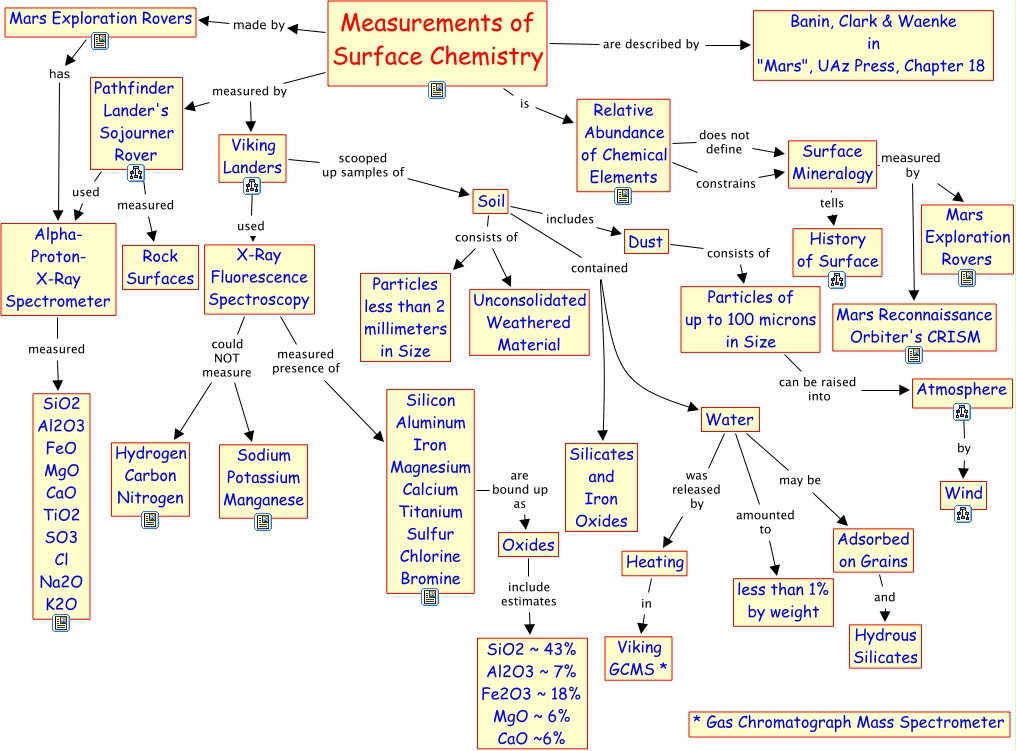 read informationsrecherche in